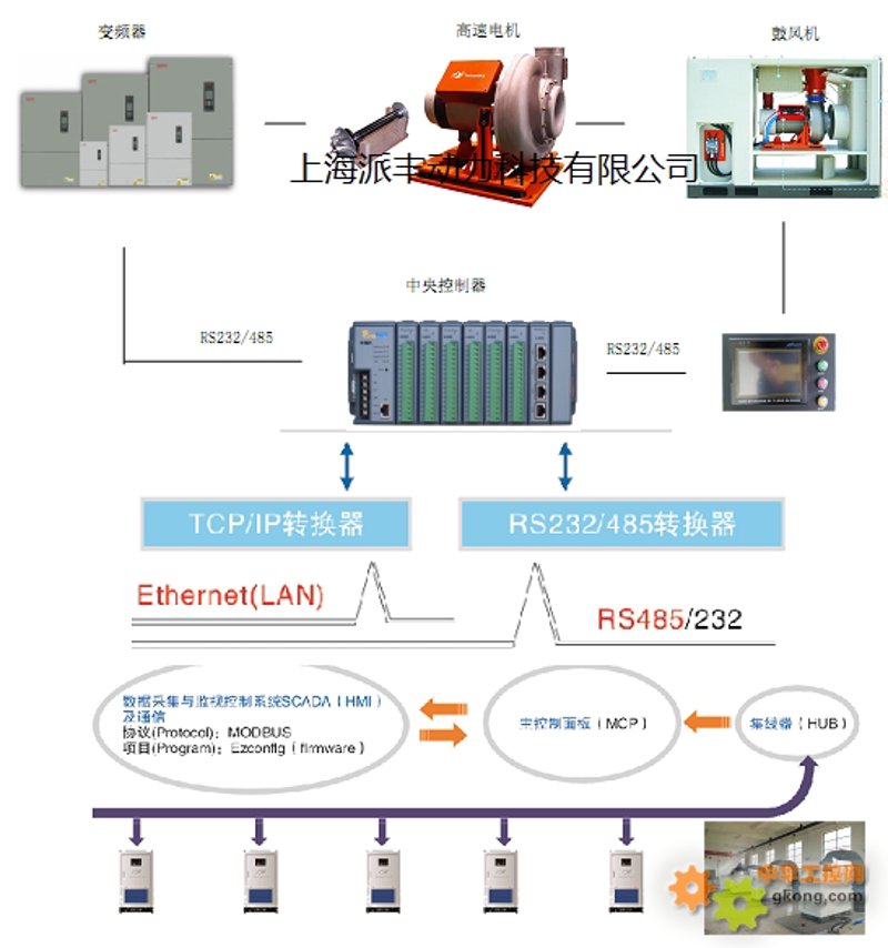 选购指南：如何选择适合您的工业自动化系统
