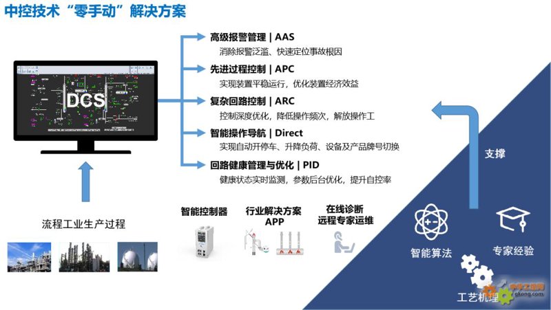 自动化行业的南京新星：智创未来